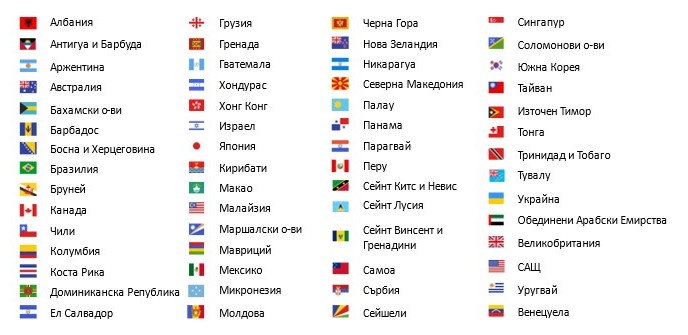 страни-нуждаещи-етиас Страни, които се нуждаят от ЕТИАС