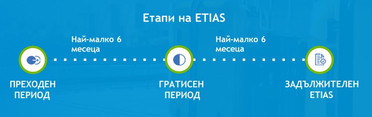 етапи-етиас Етапи за въвеждане на ЕТИАС