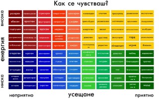  Обучения „Емоционална интелигентност“