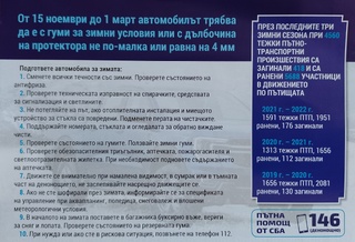 На 1 ноември стартира традиционната акция „Зима“