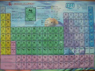 В ОДМВР- София функционира модерна лаборатория, оборудвана с газов хроматограф.