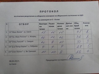 Общинска викторина по безопасност на движението в Своге