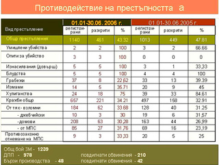 РПУ - Казанлък отчете дейността си пред Общинския съвет в града на розите 
