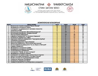 Академията на МВР е на четвърто място в комплексното класиране на Национална Универсиада 2023