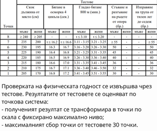 Кандидатстудентската кампания 2023/2024