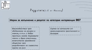 Финансиране на проекти за изграждане на устойчиво общество