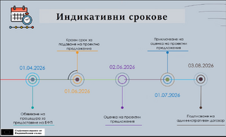 Финансиране на проекти за изграждане на устойчиво общество