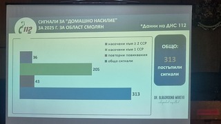 Служители на ОДМВР – Смолян участваха в семинар по темата за домашното насилие