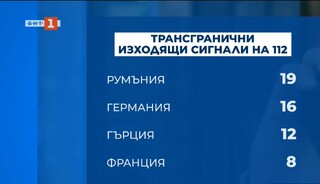 Български оператори на тел. 112 спасиха наши шофьори във Франция, попаднали в среднощен капан с мигранти