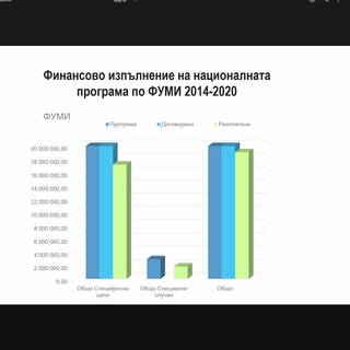 Петнадесето заседание на Комитета за наблюдение на Националната многогодишна програма по ФУМИ 2014-2020г