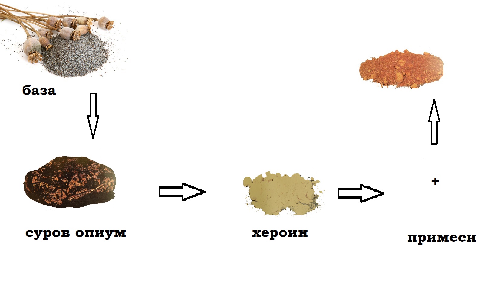 heroin
