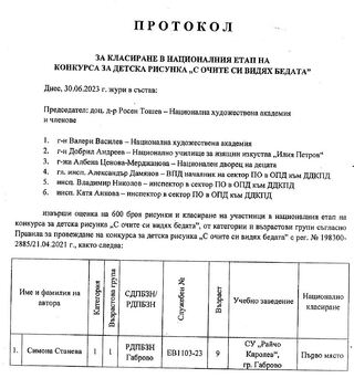 Определяне на победителите в заключителния етап на конкурса за детска рисунка "С очите си видях бедата" 2023 г.